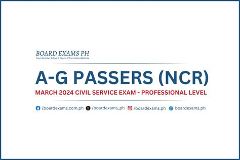 NCR Passers CSE.